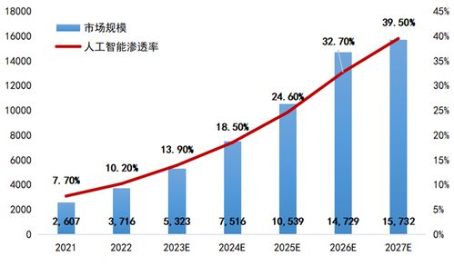 传媒板块见涨震动