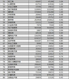 毕业等于失业 快来看看2016年最难就业专业排行榜