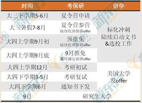 国内上大学，准备出国读研，适合gap year吗