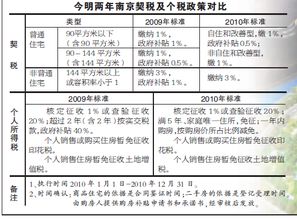 本年度网报时少申报了9月份的印花税，请问我如果在12月份申报9月份的印花税吗，这要如何处罚？