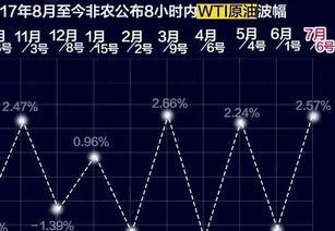 波动范围是说的振幅还是涨幅？