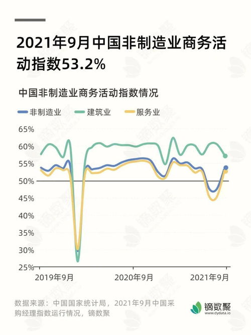 从金星丘底部出来的线