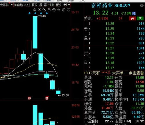 我是网上开股票户的，怎么样获取j权限