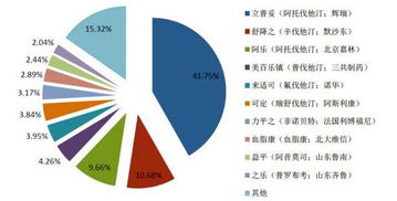 什么是机构持股