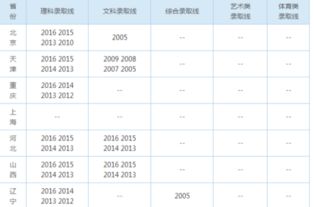 张雪峰评西安工程大学(西安工程大学分数线)