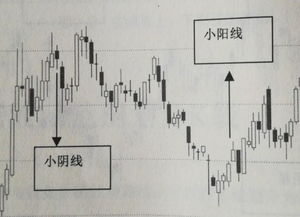 中阳线 中阴线的波动范围是不是股价涨跌的范围？