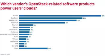 openstack毕业论文