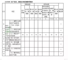 上年企业所得税退税应计入到哪个科目