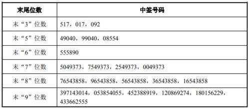 5月20日中签的票啥时候上市交易