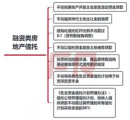 信托有哪些分类？