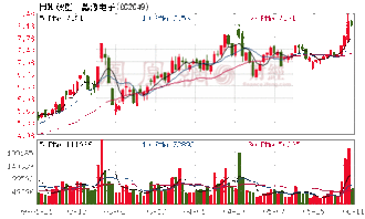 晶源电子这支股票怎么样呢？