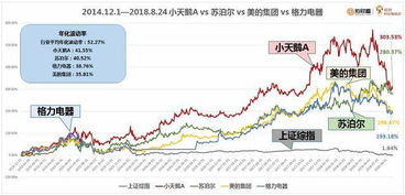 燃油税改革出台会对哪些板块个股受影响，有影响如何(比如股价走势）?