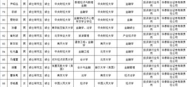 想进券商,如果你是本科二本硕士名校也无希望,有数据为证