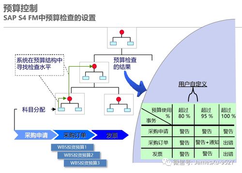 浅谈如何做好企业财务分析