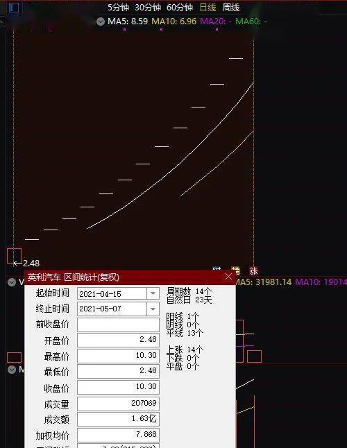 吉林森工怎么办600189高手来啊3万股10多元的成本价怎么办啊