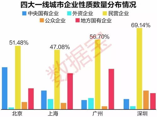 上市公司的总市值，流通值是什么，为什么不一样？