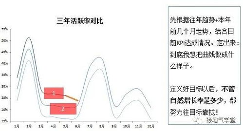 数据分析这么干,运营吵架少一半