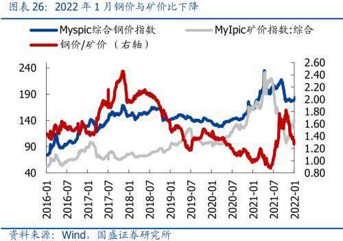 农历年行情关注哪些板块