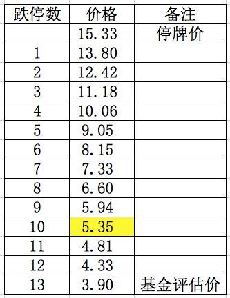 乐视是创业板50指数股吗