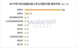 云南省有哪些上市公司和股票？