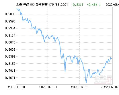 国泰沪深300