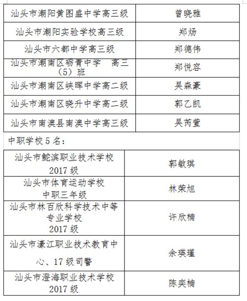 谁家孩子这么优秀 汕头市拟上报29名同学为省级优秀学生