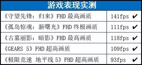 6499元的12代酷睿3060显卡游戏本,优缺点都有哪些