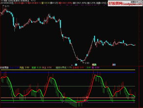 怎么用大本赢里面的决策生命线功能分析个股的走势？