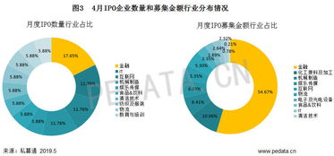 为什么上海证券交易所官方网里上市公司数量为什么和上市证券数量不同？？