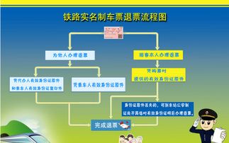 高铁退票 图片欣赏中心 急不急图文 Jpjww Com