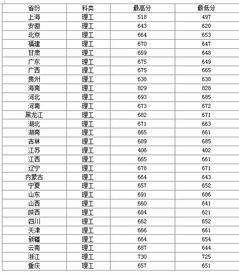 复旦医学院录取分数线2020年 复旦大学医学院以前叫什么