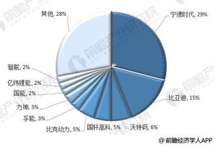 锂电池行业的发展前景怎么样