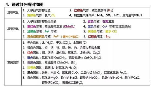 高中化学 常考知识点总结 学霸都说好