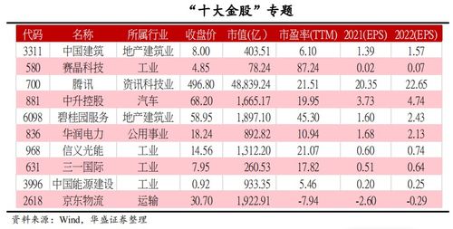 华盛证券 本月六条投资主线 十大优选金股