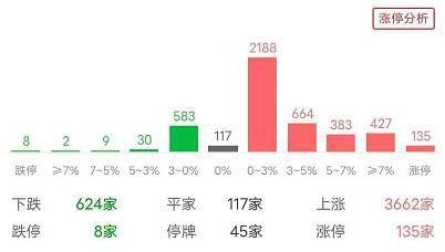 化工类股票怎么样？本人新手，求详解