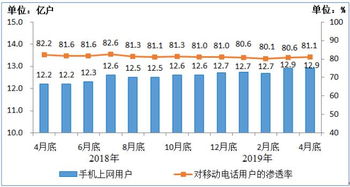 中国概念股的行情用手机上网在哪里可以查询到