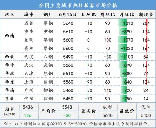 ok现货手续费,期货模拟盘手续费怎么那么贵