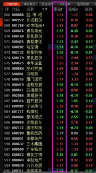 股票 我想选5-25元的股票应该怎么做？