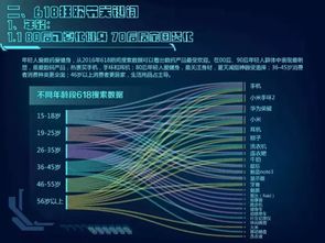 电子商务中大数据分析对营销的作用