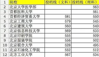 北京二本线最好的十所大学？北京二本大学排名及分数线