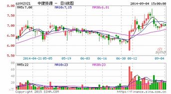 中捷股份有没有前途