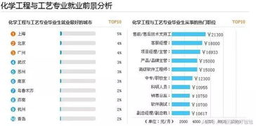 请问兴发集团怎么样？包括工资、发展前景等，此外，作为化工企业是否会对身体有很不好的影响？我是学财务