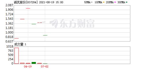 如果58优品真的上市了，持有他们的股票是不是就要成他们的股东了？