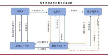 什么叫贴现和贴现率啊？