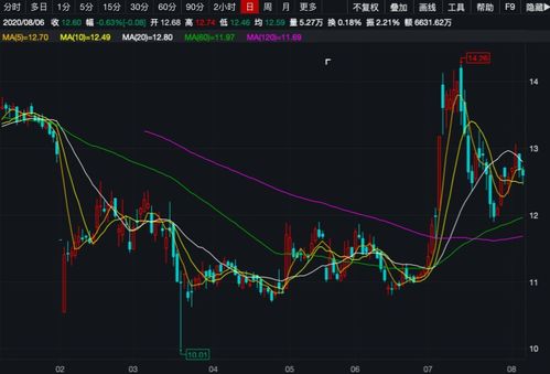 耀星科技集团上半年营收增长214.3%，股价上涨近17%