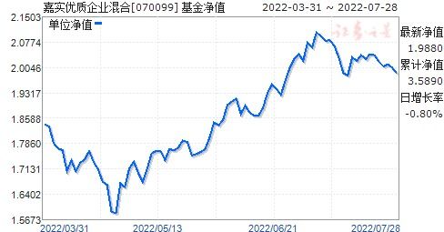 嘉实优质企业基金