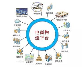 电子商务与物流的关系