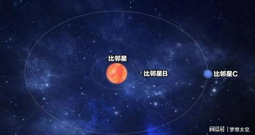 星球移民,人类的未来在哪里