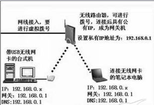 关于无线网络设备都有哪些，都有哪些型号，分别厂家都有哪些！麻烦大家详细点谢谢！