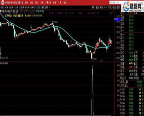 求通达信软件：个股第一天上涨5个点以上，并且是阳包阴形态，第二天跳空收阳的选股预警公式，谢谢！